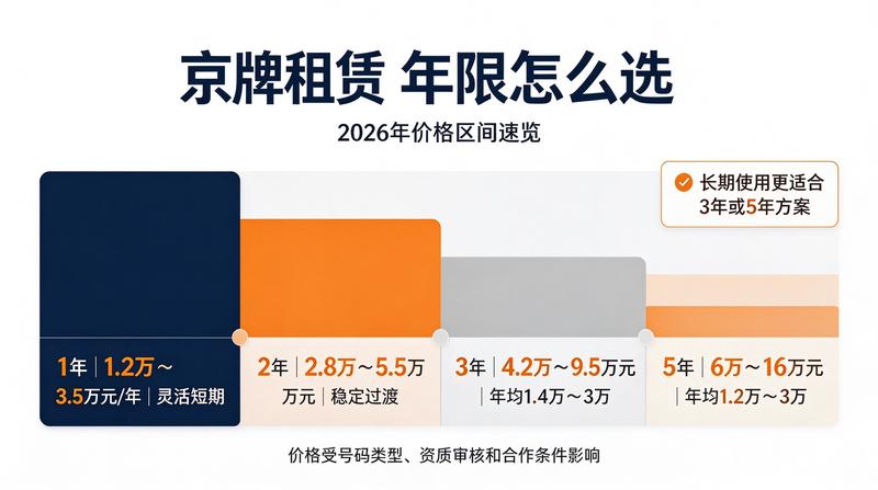 北京新能源汽车政策解读